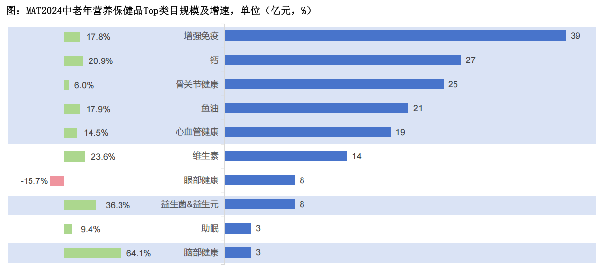 骨關節(jié)健康數(shù)據(jù)2